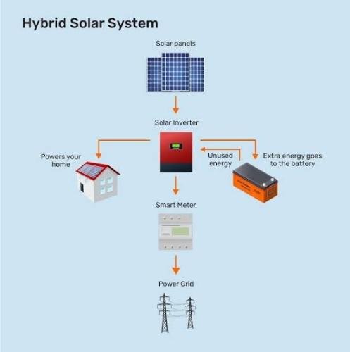 Hybrid-Solar-SLD